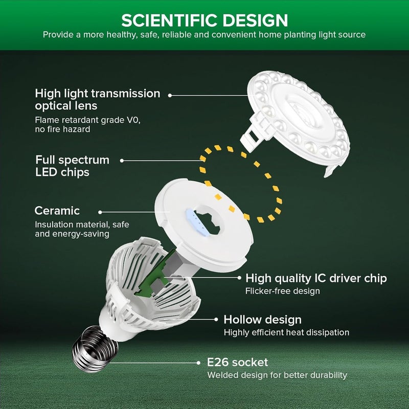 Sansi Dimmable Grow Light Bulb, Full Spectrum with Remote Control, Auto On Off Timing 4 8 12 Hrs, 5W PAR20 (75 Watt Equiv) Grow Lamp with Optical Lens for High PPFD, Energy Saving for Indoor Plants - Image 2